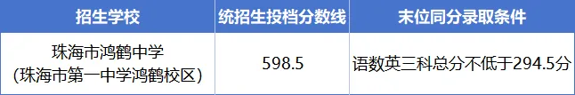 珠海市鸿鹤中学2026年中考统招生和自主招生投档分数线公布-第2张图片-四季读书网