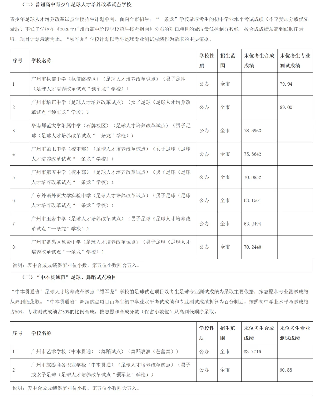 2026广州中考第一批次录取结果出炉!你成功上岸了吗?-第7张图片-四季读书网 2026广州中考第一批次录取结果出炉!你成功上岸了吗?-第7张图片-四季读书网