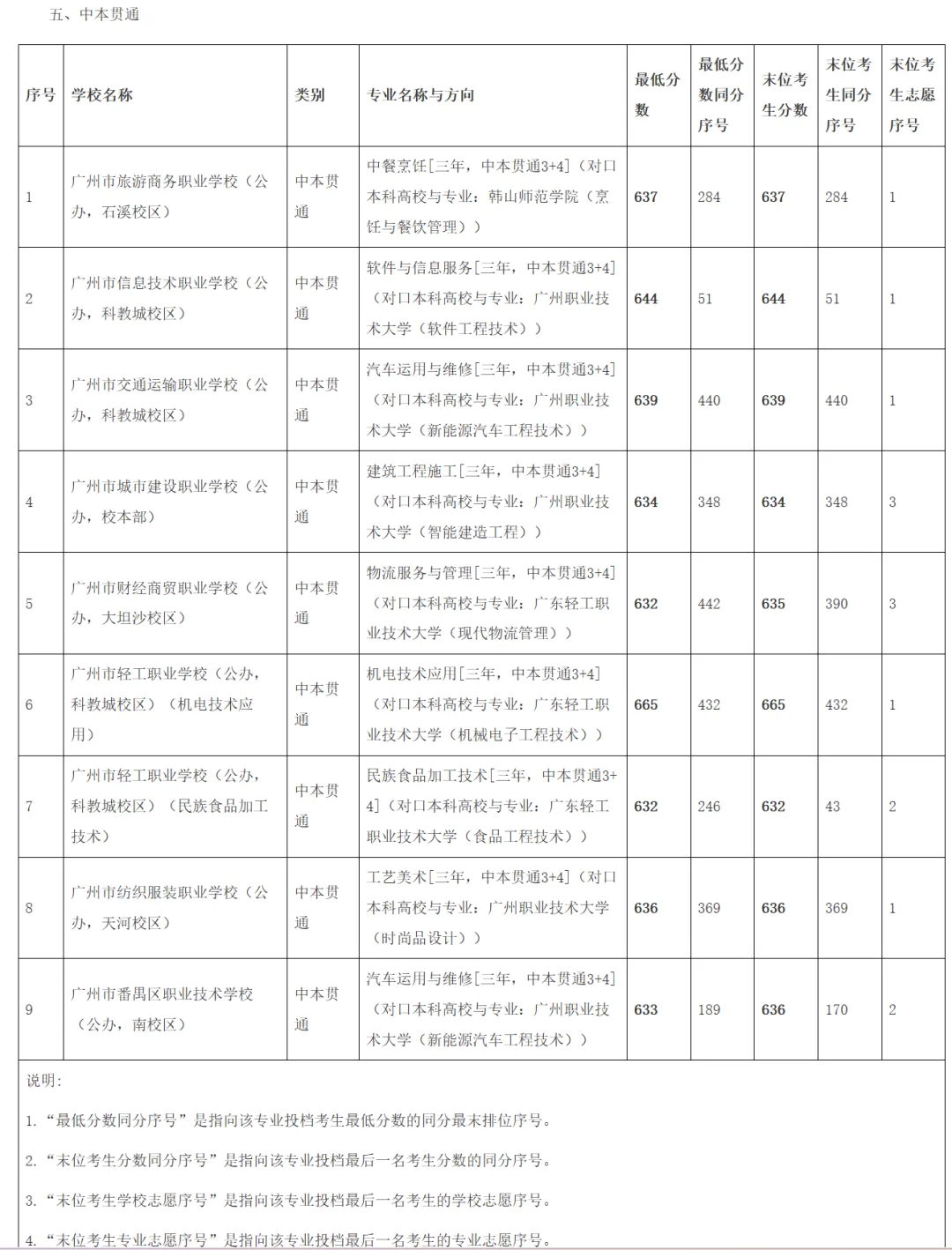 2026广州中考第一批次录取结果出炉!你成功上岸了吗?-第12张图片-四季读书网 2026广州中考第一批次录取结果出炉!你成功上岸了吗?-第12张图片-四季读书网