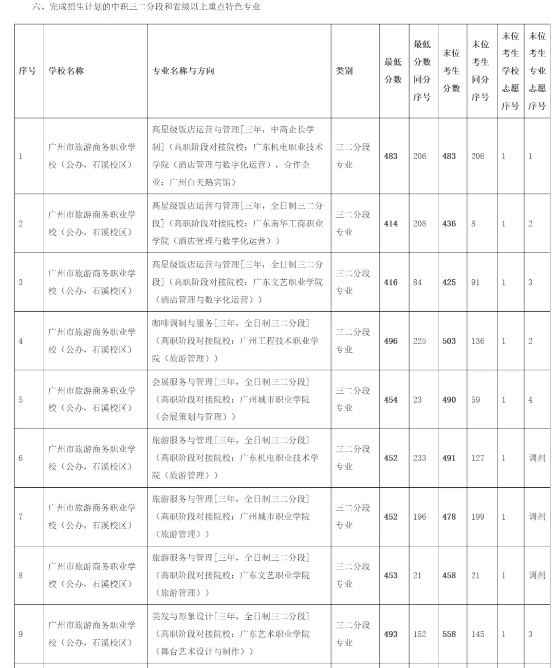 2026广州中考第一批次录取结果出炉!你成功上岸了吗?-第14张图片-四季读书网 2026广州中考第一批次录取结果出炉!你成功上岸了吗?-第14张图片-四季读书网