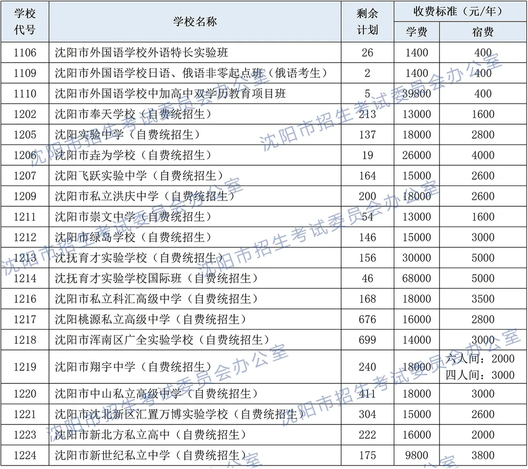 2026沈阳中考第一批次学校补报志愿通知-第2张图片-四季读书网 2026沈阳中考第一批次学校补报志愿通知-第2张图片-四季读书网