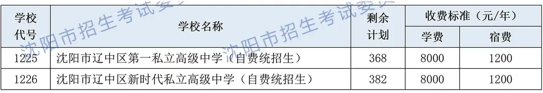 2026沈阳中考第一批次学校补报志愿通知-第3张图片-四季读书网 2026沈阳中考第一批次学校补报志愿通知-第3张图片-四季读书网