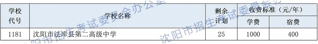 2026沈阳中考第一批次学校补报志愿通知-第4张图片-四季读书网 2026沈阳中考第一批次学校补报志愿通知-第4张图片-四季读书网