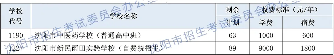 2026沈阳中考第一批次学校补报志愿通知-第5张图片-四季读书网 2026沈阳中考第一批次学校补报志愿通知-第5张图片-四季读书网
