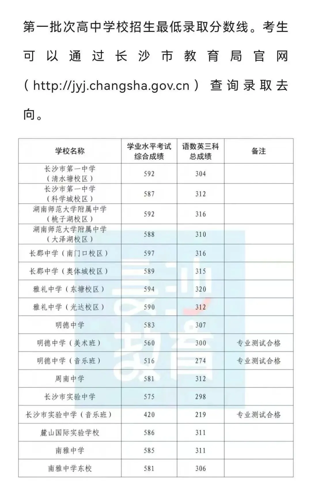 长沙中考的孩子们太不容易了-第2张图片-四季读书网