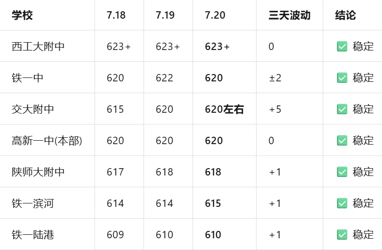 致第一次直面中考的西安家长-第2张图片-四季读书网 致第一次直面中考的西安家长-第2张图片-四季读书网