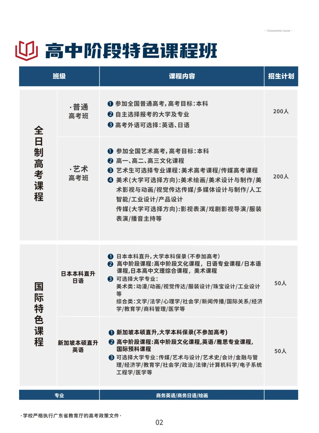 2026中考放榜 | 广州市穗华职业技术学校招生简章(可预约进校参观)-第11张图片-四季读书网 2026中考放榜 | 广州市穗华职业技术学校招生简章(可预约进校参观)-第11张图片-四季读书网
