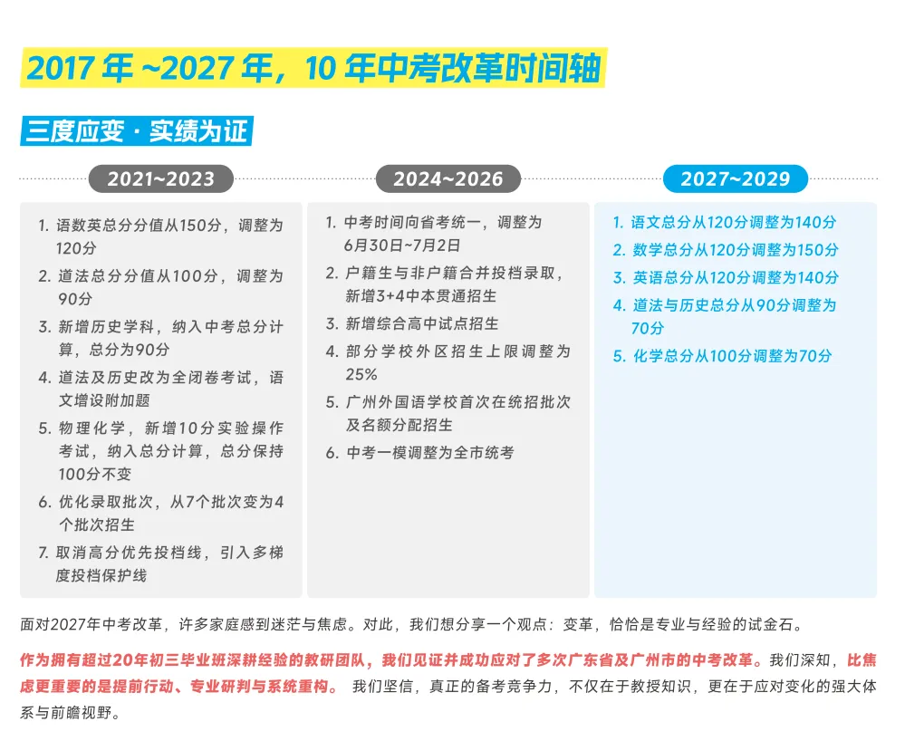 怕复读白费一年?这所中考复读学校透明教学进度全程可查-第4张图片-四季读书网 怕复读白费一年?这所中考复读学校透明教学进度全程可查-第4张图片-四季读书网