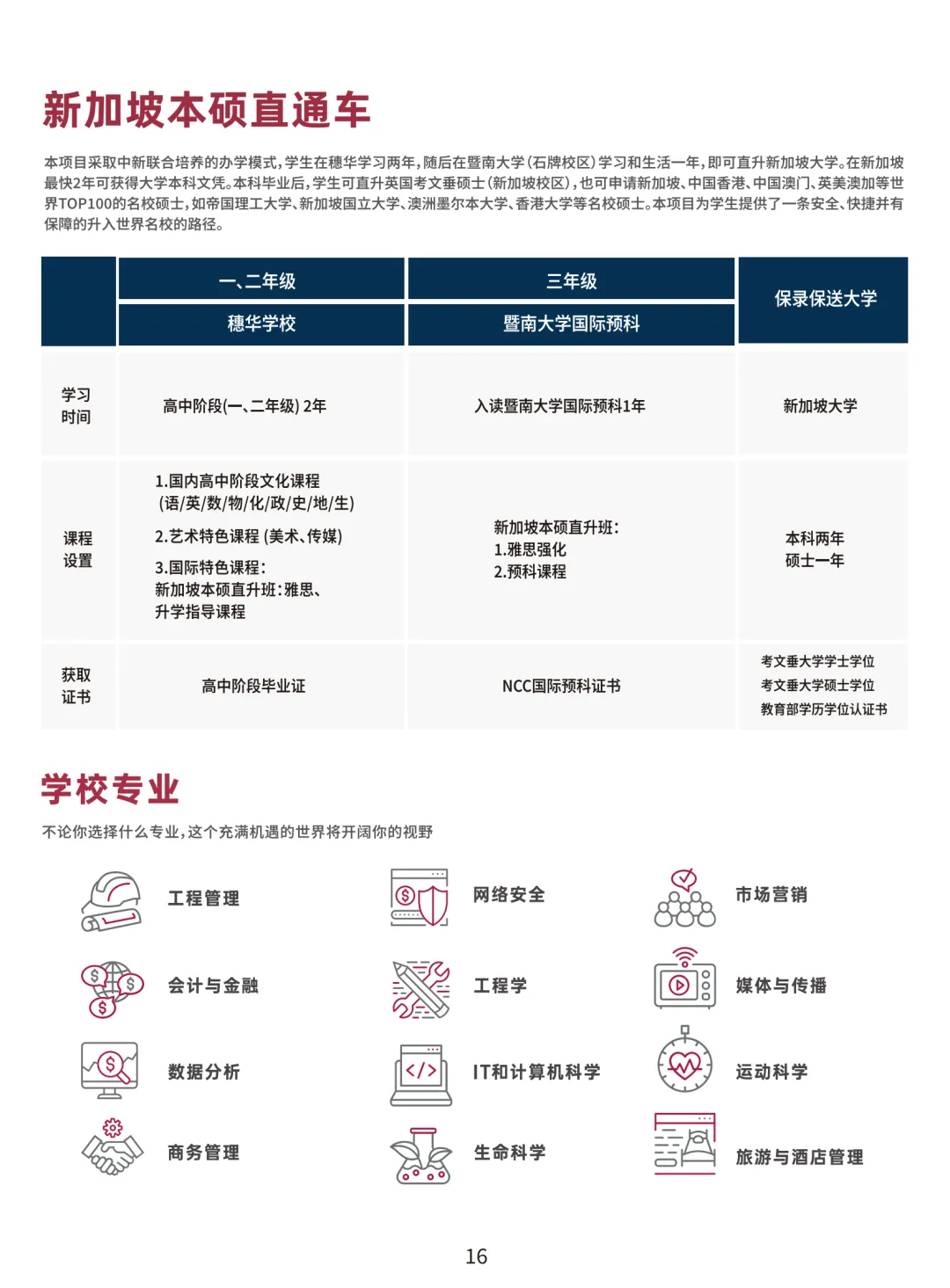 2026中考放榜 | 广州市穗华职业技术学校招生简章(可预约进校参观)-第18张图片-四季读书网 2026中考放榜 | 广州市穗华职业技术学校招生简章(可预约进校参观)-第18张图片-四季读书网
