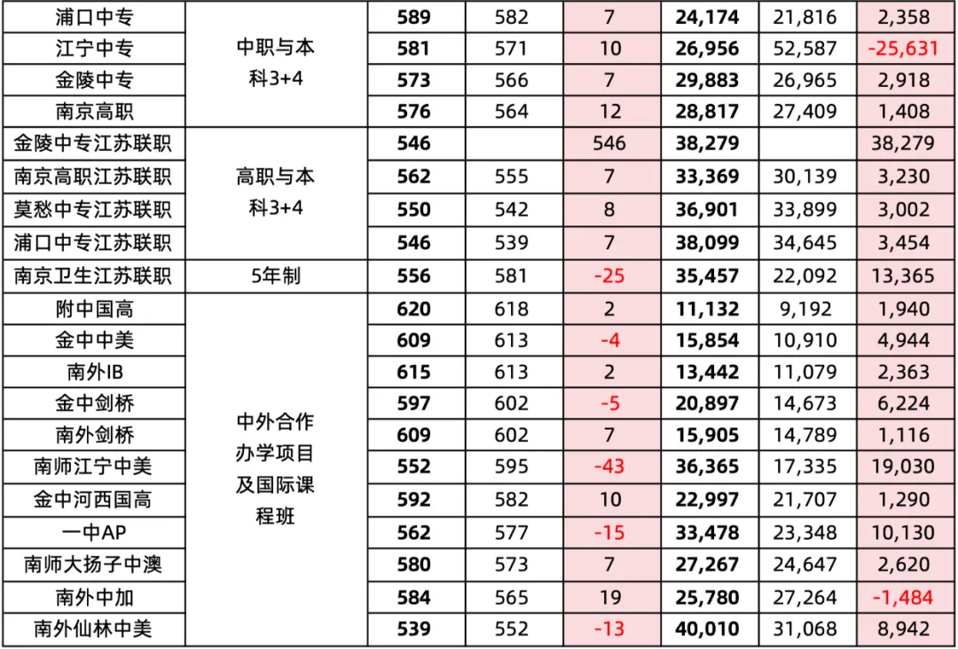 近两年数据对比:2026南京中考高中录取分数线,变在哪?-第6张图片-四季读书网 近两年数据对比:2026南京中考高中录取分数线,变在哪?-第6张图片-四季读书网
