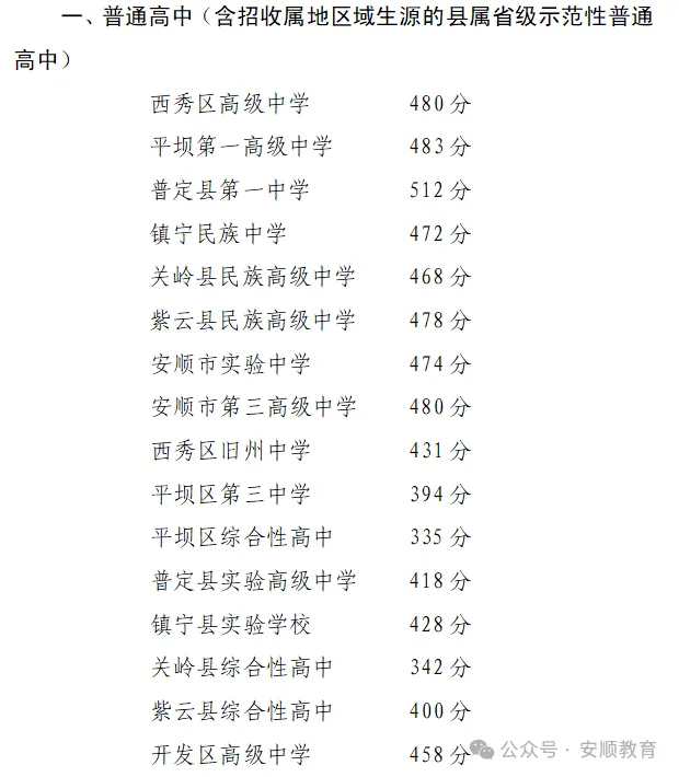 安顺市教育局通知|2026年中考第二批普高投档分数线公布-第2张图片-四季读书网 安顺市教育局通知|2026年中考第二批普高投档分数线公布-第2张图片-四季读书网