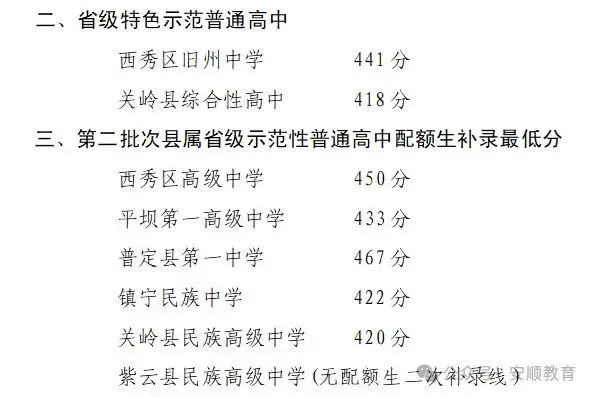 安顺市教育局通知|2026年中考第二批普高投档分数线公布-第3张图片-四季读书网 安顺市教育局通知|2026年中考第二批普高投档分数线公布-第3张图片-四季读书网