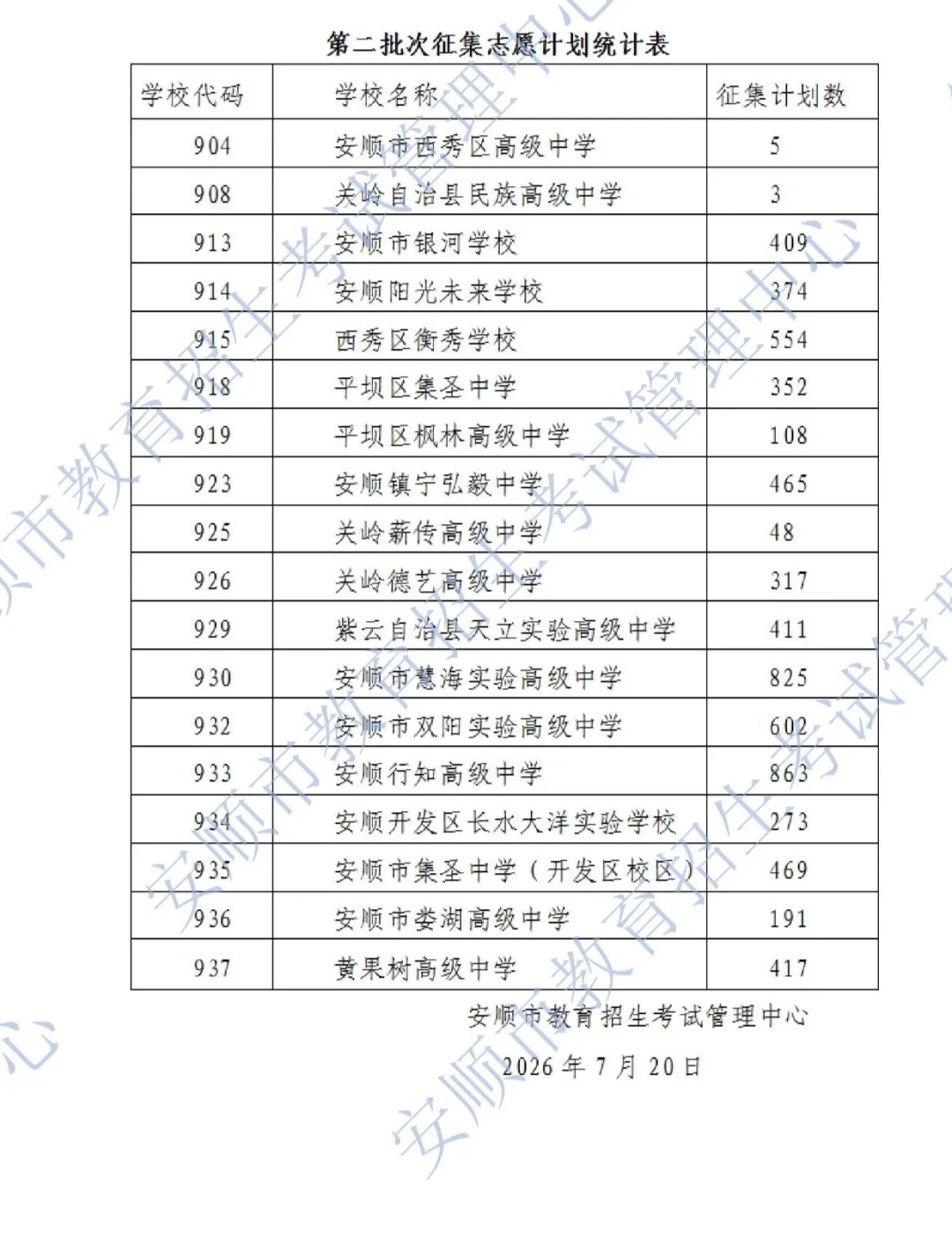 关于安顺市2026年中考第二批次普通高中招生网上征集志愿的通告-第3张图片-四季读书网 关于安顺市2026年中考第二批次普通高中招生网上征集志愿的通告-第3张图片-四季读书网