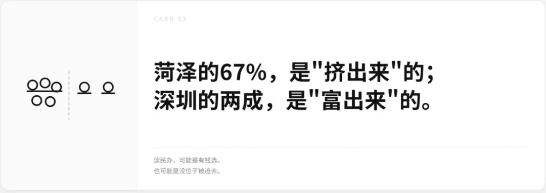 【所以然教育观察】宝鸡中考不划线、安阳500分冲中专、菏泽67%读民办:中招升学的真相,就藏在一道除法题里-第5张图片-四季读书网