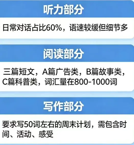 25-26武汉小升初英语真题联考解析-第1张图片-四季读书网