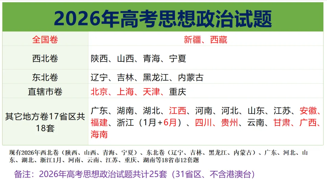 2026年高考政治真题分类汇编(18省市12套真题7本书8个模块分类)-第18张图片-四季读书网 2026年高考政治真题分类汇编(18省市12套真题7本书8个模块分类)-第18张图片-四季读书网