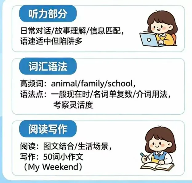 25-26武汉小升初英语真题联考解析-第2张图片-四季读书网