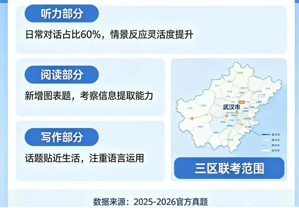 25-26武汉小升初英语真题联考解析-第3张图片-四季读书网
