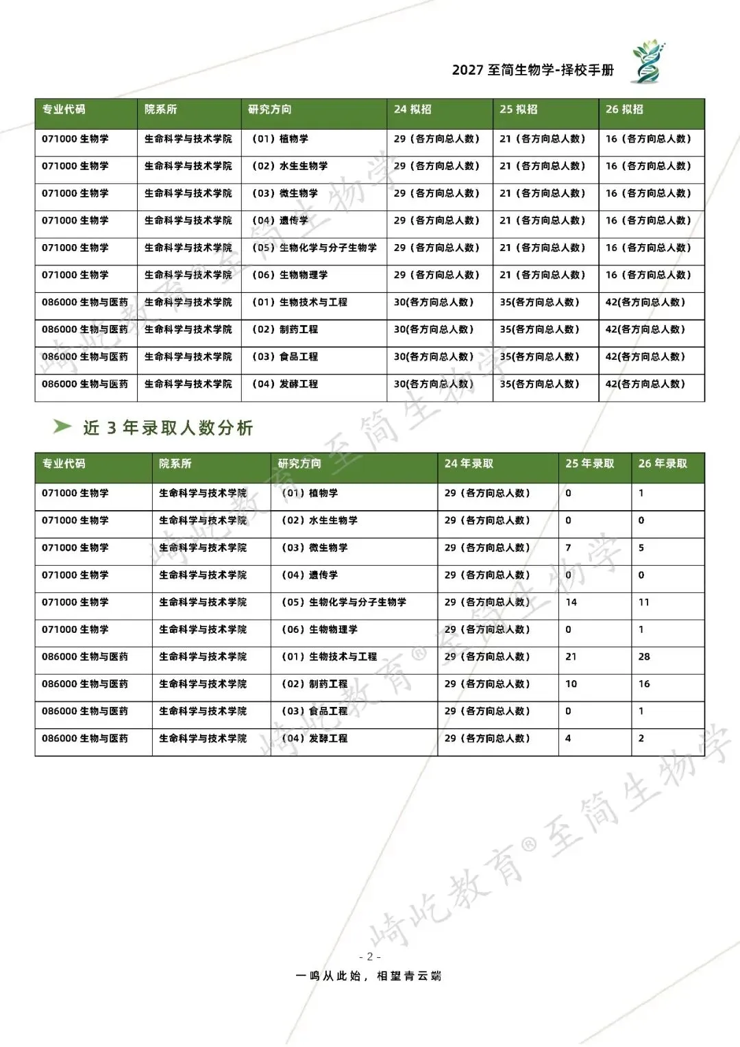 2027考研 华中科技大学338生物化学891细胞生物学考研真题资料 近三年数据+2002-2026真题资料(免费分享26年)-第10张图片-四季读书网 2027考研 华中科技大学338生物化学891细胞生物学考研真题资料 近三年数据+2002-2026真题资料(免费分享26年)-第10张图片-四季读书网