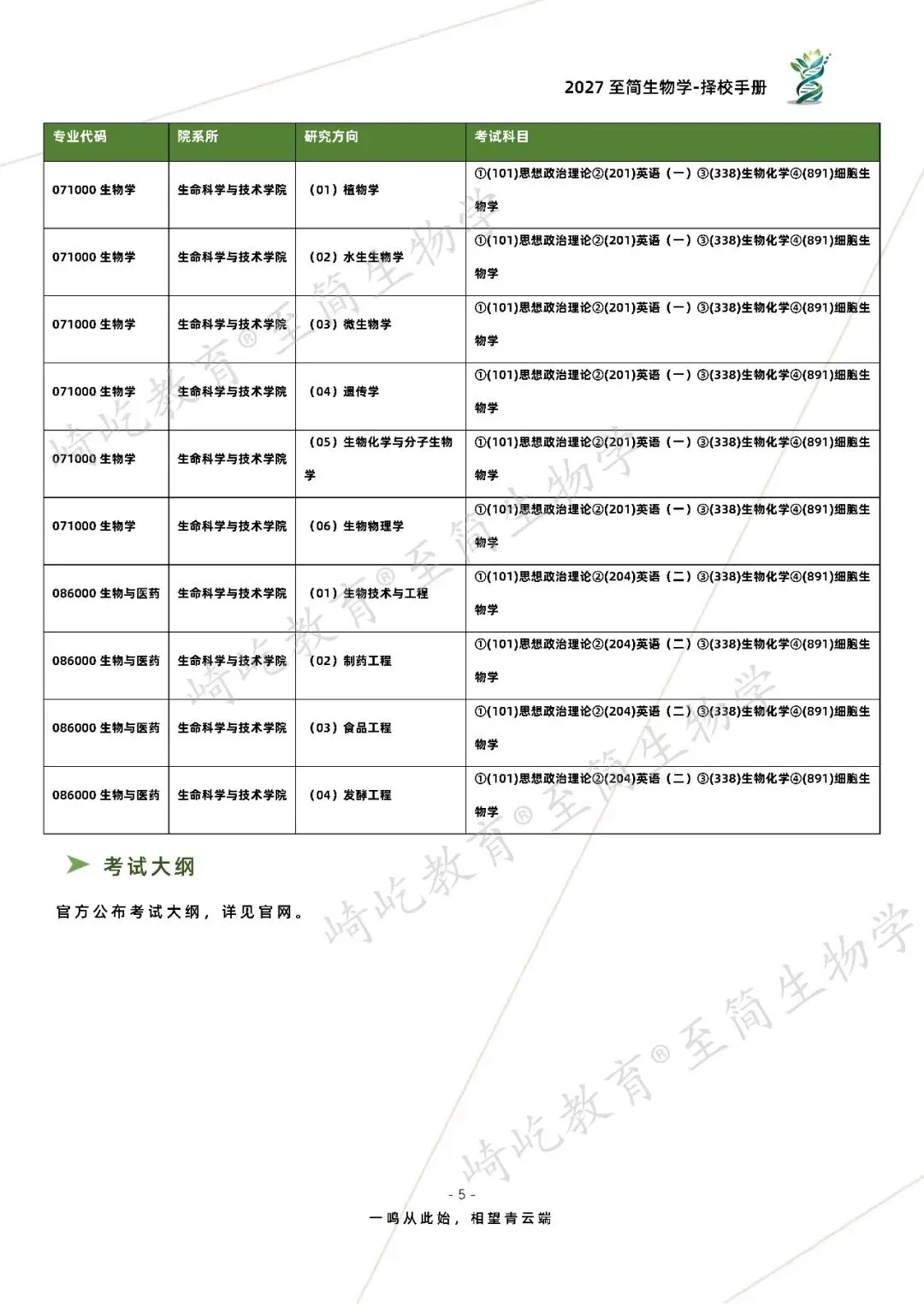 2027考研 华中科技大学338生物化学891细胞生物学考研真题资料 近三年数据+2002-2026真题资料(免费分享26年)-第13张图片-四季读书网 2027考研 华中科技大学338生物化学891细胞生物学考研真题资料 近三年数据+2002-2026真题资料(免费分享26年)-第13张图片-四季读书网