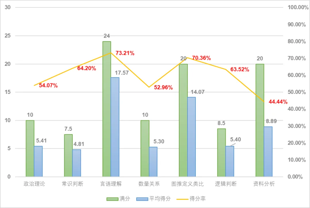 模考报名 | 交大安泰2026年第三期“青耘计划”7月笔试模考报名通知-第8张图片-四季读书网