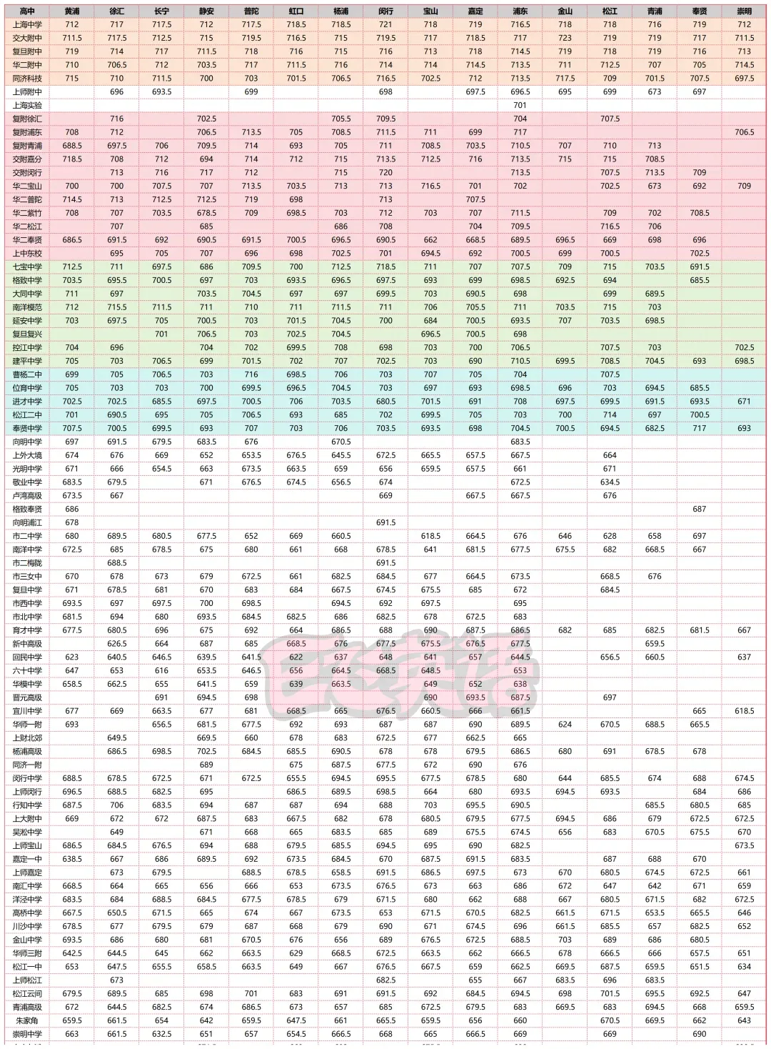 中考到区分数线高分迭起,新中考改一代如何应对?Eva老师的讲座不容错过!-第1张图片-四季读书网 中考到区分数线高分迭起,新中考改一代如何应对?Eva老师的讲座不容错过!-第1张图片-四季读书网