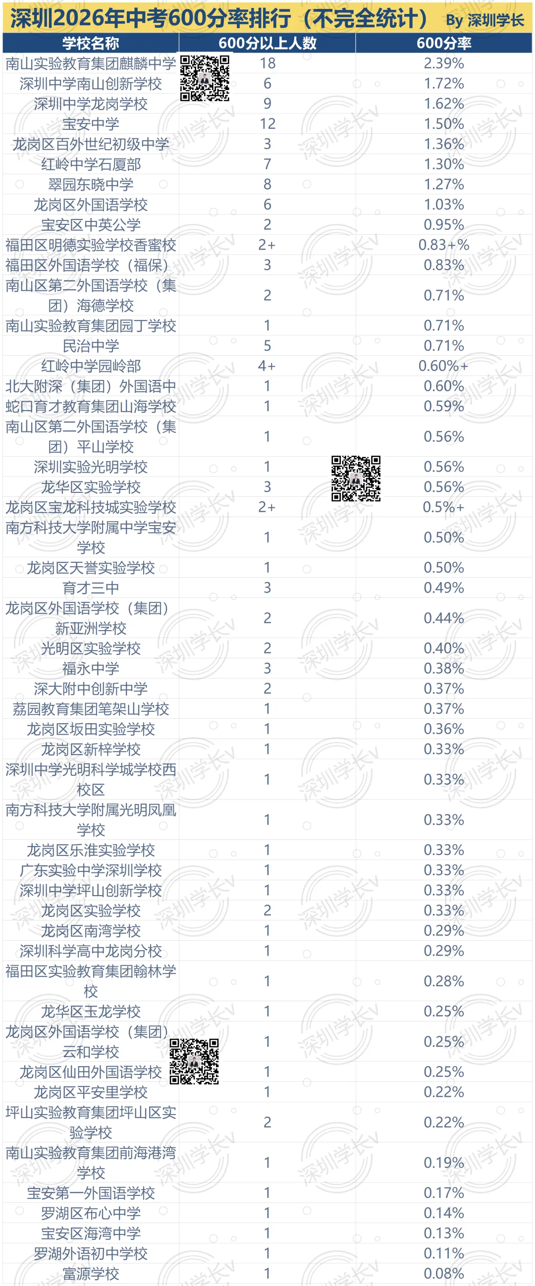 2026年深圳中考排名流出,这些学校成为最大黑马!-第2张图片-四季读书网 2026年深圳中考排名流出,这些学校成为最大黑马!-第2张图片-四季读书网