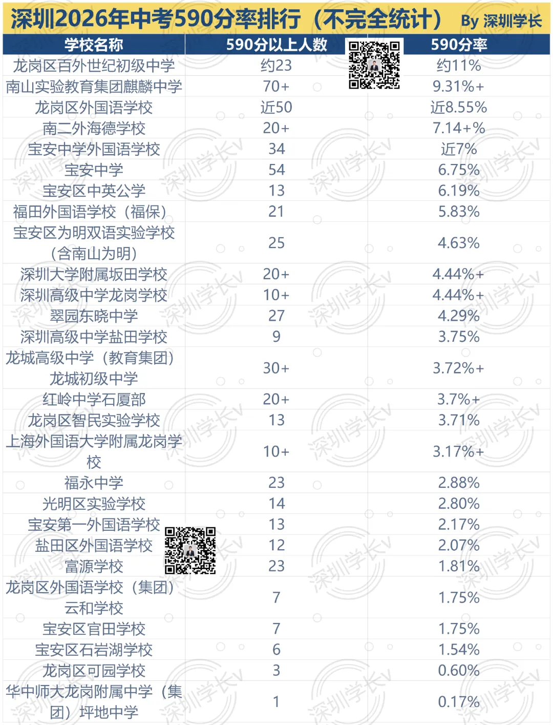 2026年深圳中考排名流出,这些学校成为最大黑马!-第3张图片-四季读书网 2026年深圳中考排名流出,这些学校成为最大黑马!-第3张图片-四季读书网