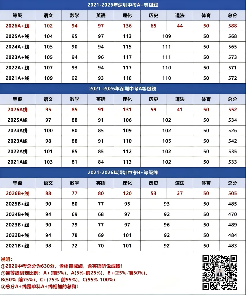 2026年深圳中考排名流出,这些学校成为最大黑马!-第7张图片-四季读书网 2026年深圳中考排名流出,这些学校成为最大黑马!-第7张图片-四季读书网