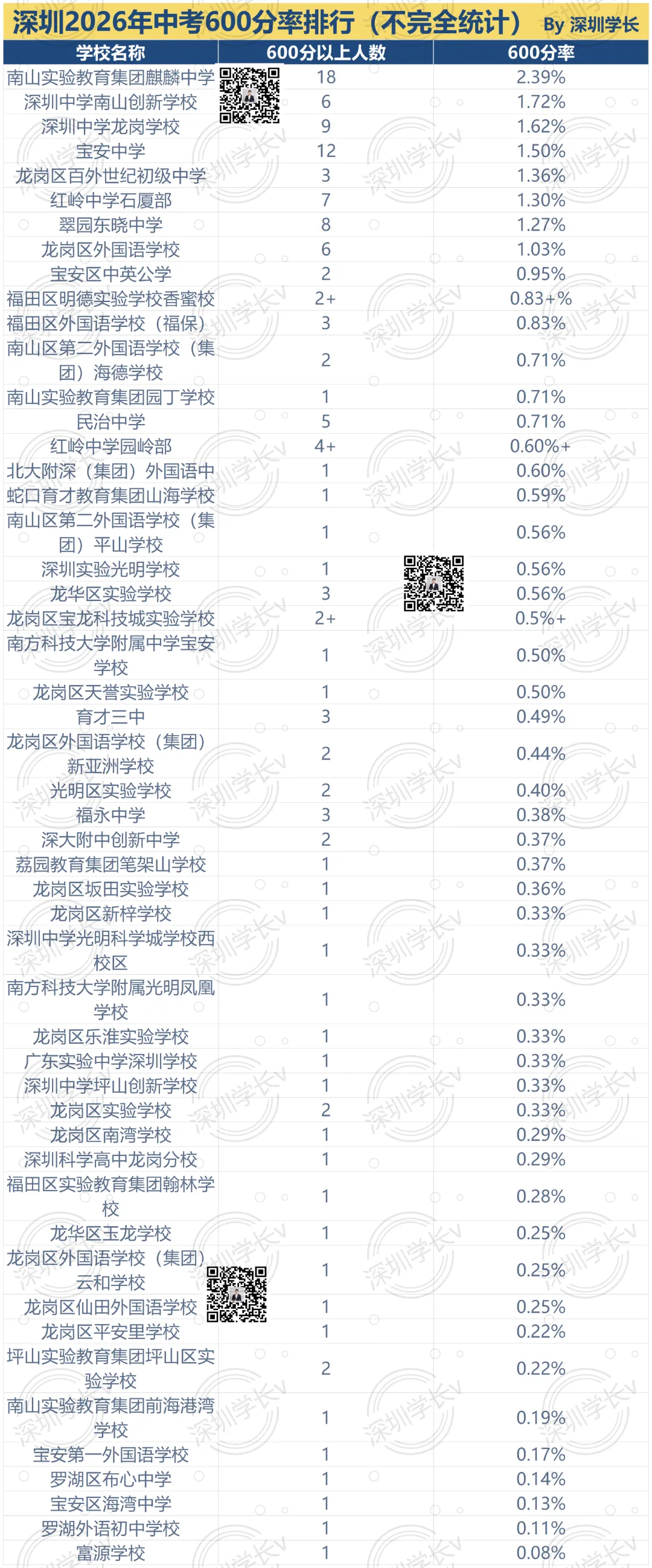 2026年深圳中考排名流出,这些学校成为最大黑马!-第9张图片-四季读书网 2026年深圳中考排名流出,这些学校成为最大黑马!-第9张图片-四季读书网