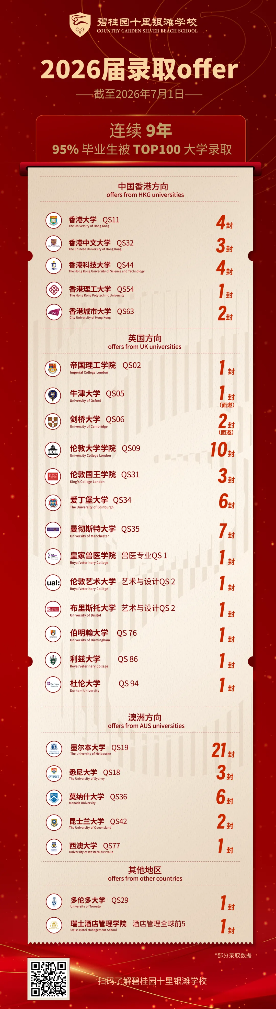 中考后选对赛道,银滩学校新生百万奖学金,等待优秀的你!-第15张图片-四季读书网 中考后选对赛道,银滩学校新生百万奖学金,等待优秀的你!-第15张图片-四季读书网