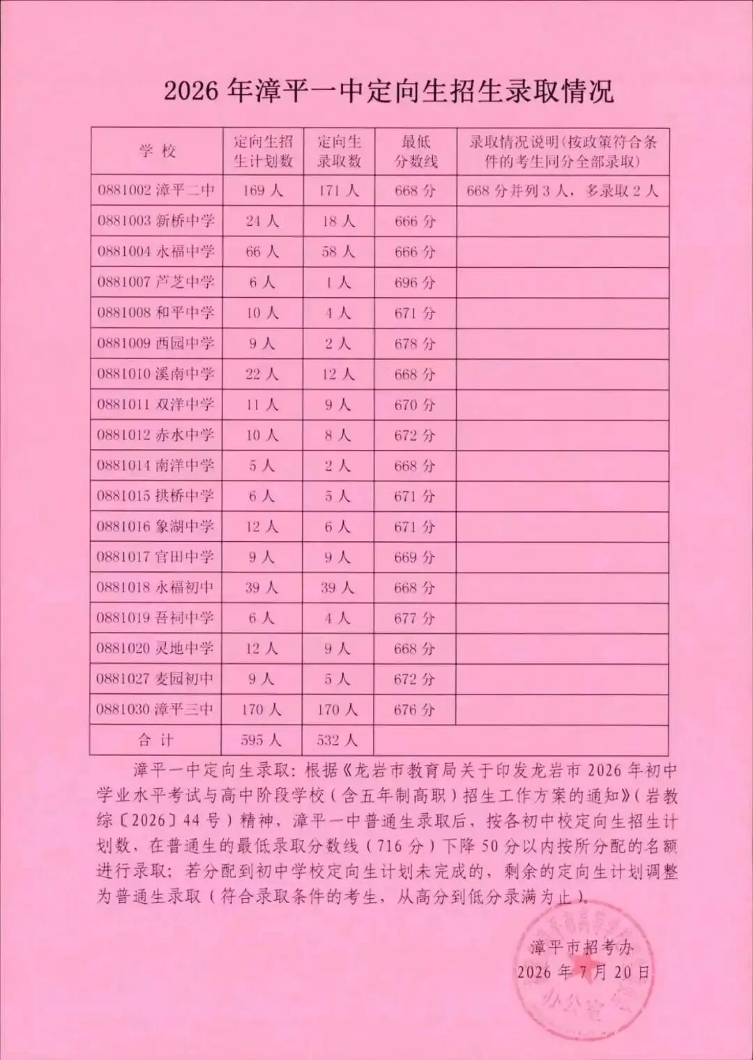 漳平2026年中考招生切线-第5张图片-四季读书网 漳平2026年中考招生切线-第5张图片-四季读书网