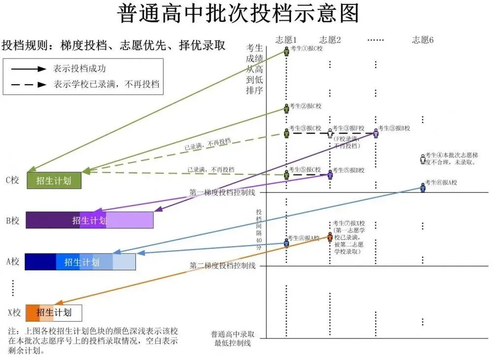 了解这些中考名词含义,很有必要-第6张图片-四季读书网 了解这些中考名词含义,很有必要-第6张图片-四季读书网