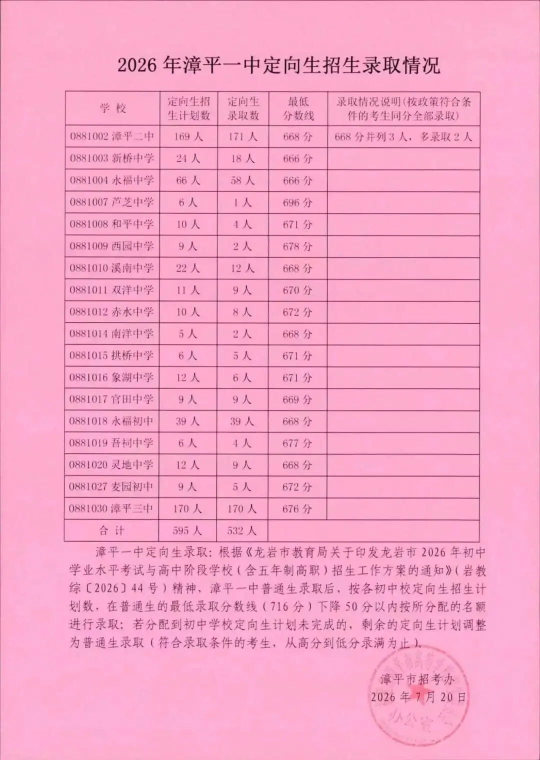 快讯!2026年漳平市中考招生切线公布-第6张图片-四季读书网 快讯!2026年漳平市中考招生切线公布-第6张图片-四季读书网