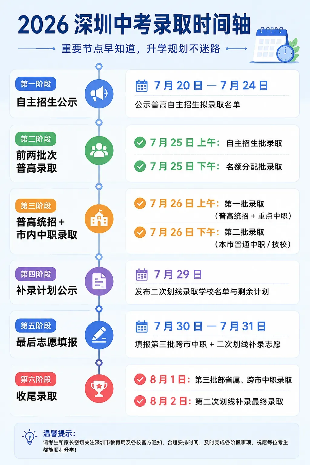 2026深圳中考自主招生拟录取名单汇总!-第1张图片-四季读书网 2026深圳中考自主招生拟录取名单汇总!-第1张图片-四季读书网