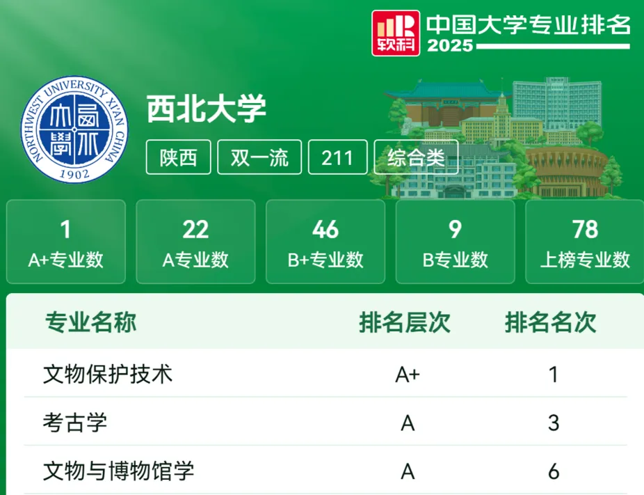 西北大学文物专硕值不值得冲? 风格+真题+数据+规划一文说透!-第5张图片-四季读书网 西北大学文物专硕值不值得冲? 风格+真题+数据+规划一文说透!-第5张图片-四季读书网
