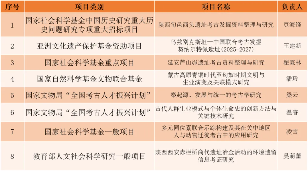 西北大学文物专硕值不值得冲? 风格+真题+数据+规划一文说透!-第6张图片-四季读书网 西北大学文物专硕值不值得冲? 风格+真题+数据+规划一文说透!-第6张图片-四季读书网