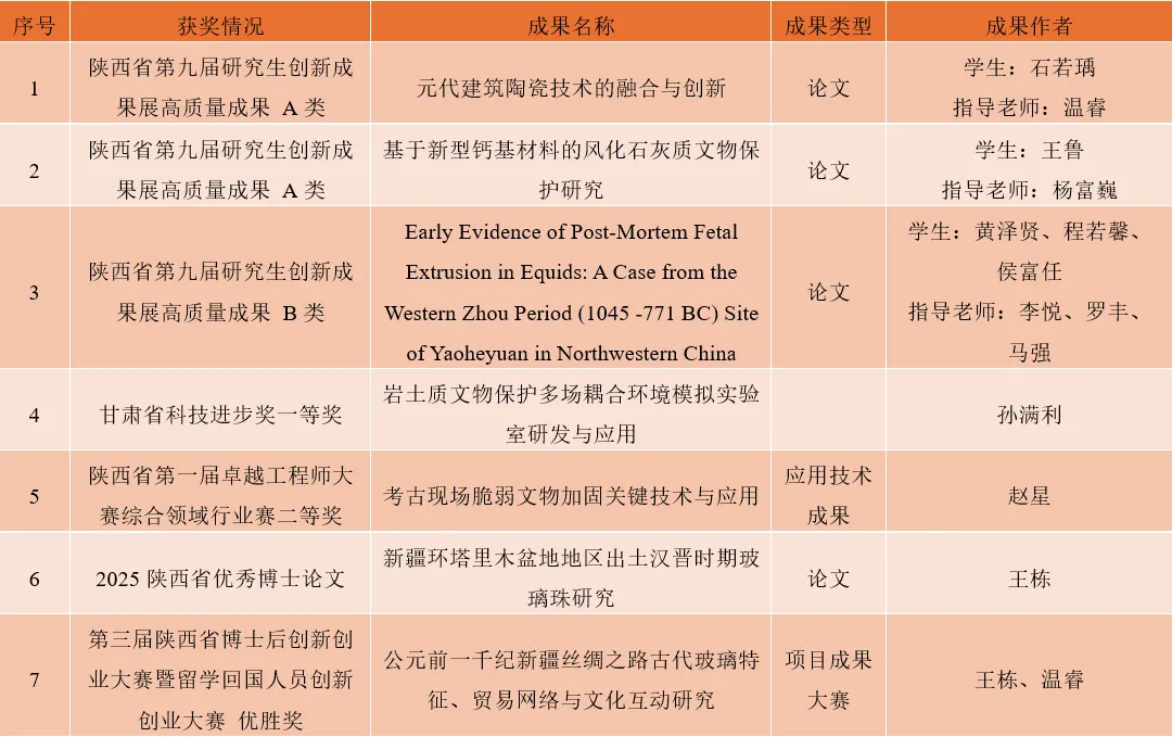 西北大学文物专硕值不值得冲? 风格+真题+数据+规划一文说透!-第7张图片-四季读书网 西北大学文物专硕值不值得冲? 风格+真题+数据+规划一文说透!-第7张图片-四季读书网