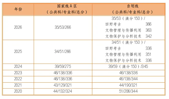 西北大学文物专硕值不值得冲? 风格+真题+数据+规划一文说透!-第15张图片-四季读书网 西北大学文物专硕值不值得冲? 风格+真题+数据+规划一文说透!-第15张图片-四季读书网