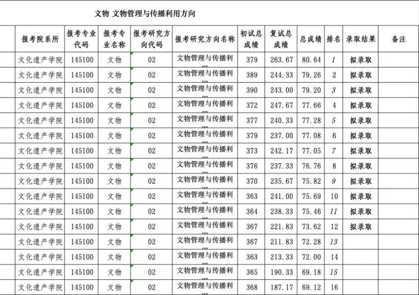 西北大学文物专硕值不值得冲? 风格+真题+数据+规划一文说透!-第18张图片-四季读书网 西北大学文物专硕值不值得冲? 风格+真题+数据+规划一文说透!-第18张图片-四季读书网