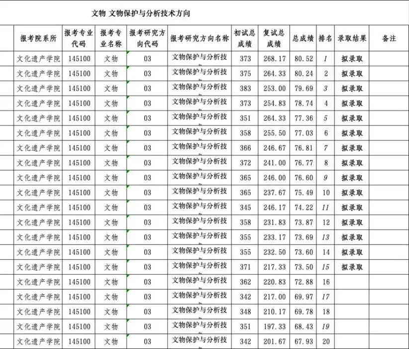 西北大学文物专硕值不值得冲? 风格+真题+数据+规划一文说透!-第19张图片-四季读书网 西北大学文物专硕值不值得冲? 风格+真题+数据+规划一文说透!-第19张图片-四季读书网