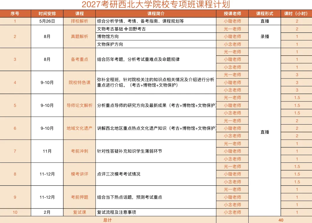 西北大学文物专硕值不值得冲? 风格+真题+数据+规划一文说透!-第42张图片-四季读书网 西北大学文物专硕值不值得冲? 风格+真题+数据+规划一文说透!-第42张图片-四季读书网