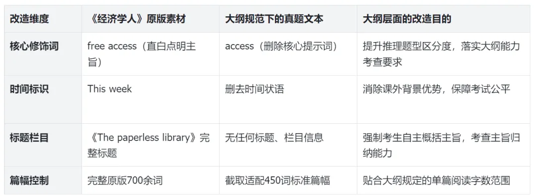 从“free”的消失看考研英语真题怎样炼成的 ��-第25张图片-四季读书网 从“free”的消失看考研英语真题怎样炼成的 ��-第25张图片-四季读书网