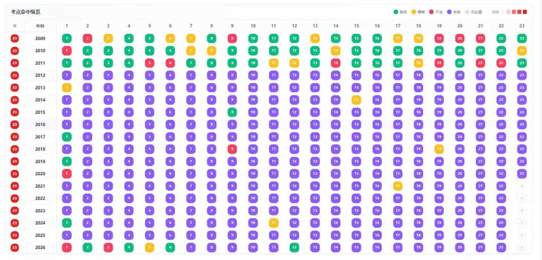 27考研数学历年真题做题本+刷题,上线啦!-第5张图片-四季读书网 27考研数学历年真题做题本+刷题,上线啦!-第5张图片-四季读书网