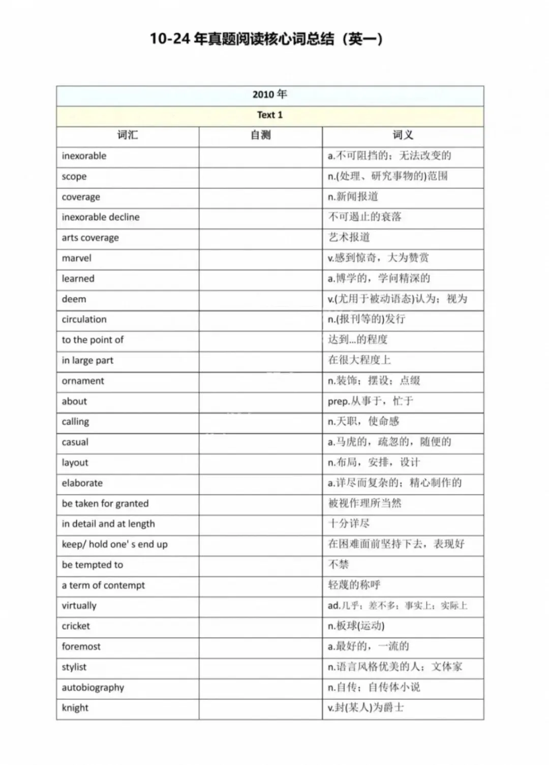 考研英语历年真题高频词组英语一/二重点词汇笔记精华短语积累PDF-第1张图片-四季读书网 考研英语历年真题高频词组英语一/二重点词汇笔记精华短语积累PDF-第1张图片-四季读书网