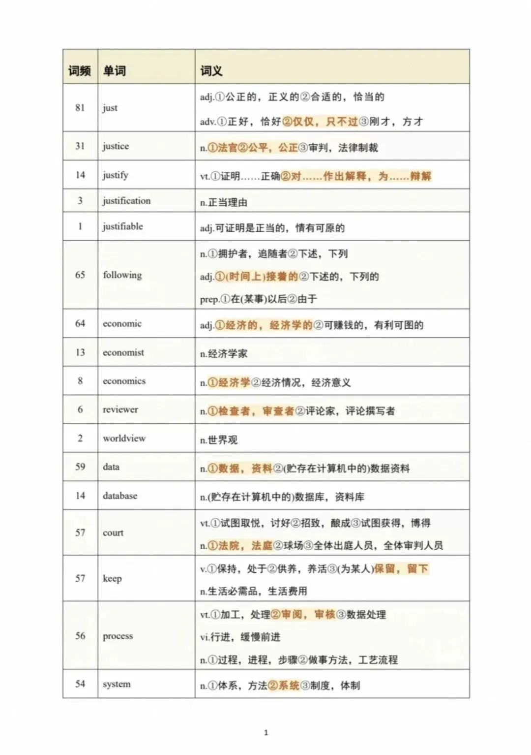 考研英语历年真题高频词组英语一/二重点词汇笔记精华短语积累PDF-第5张图片-四季读书网 考研英语历年真题高频词组英语一/二重点词汇笔记精华短语积累PDF-第5张图片-四季读书网