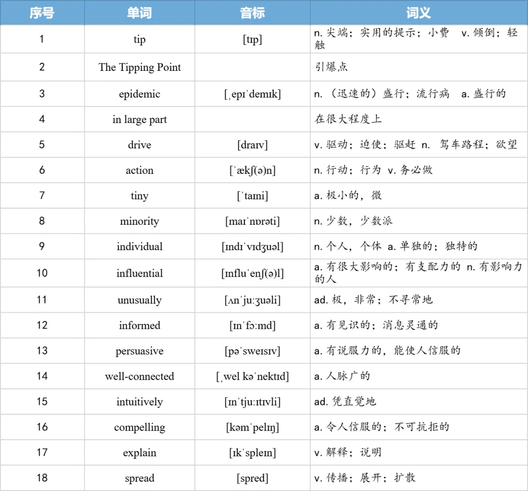 【27考研】真题阅读核心词带背 | 2010年 英语一 text3-第7张图片-四季读书网 【27考研】真题阅读核心词带背 | 2010年 英语一 text3-第7张图片-四季读书网