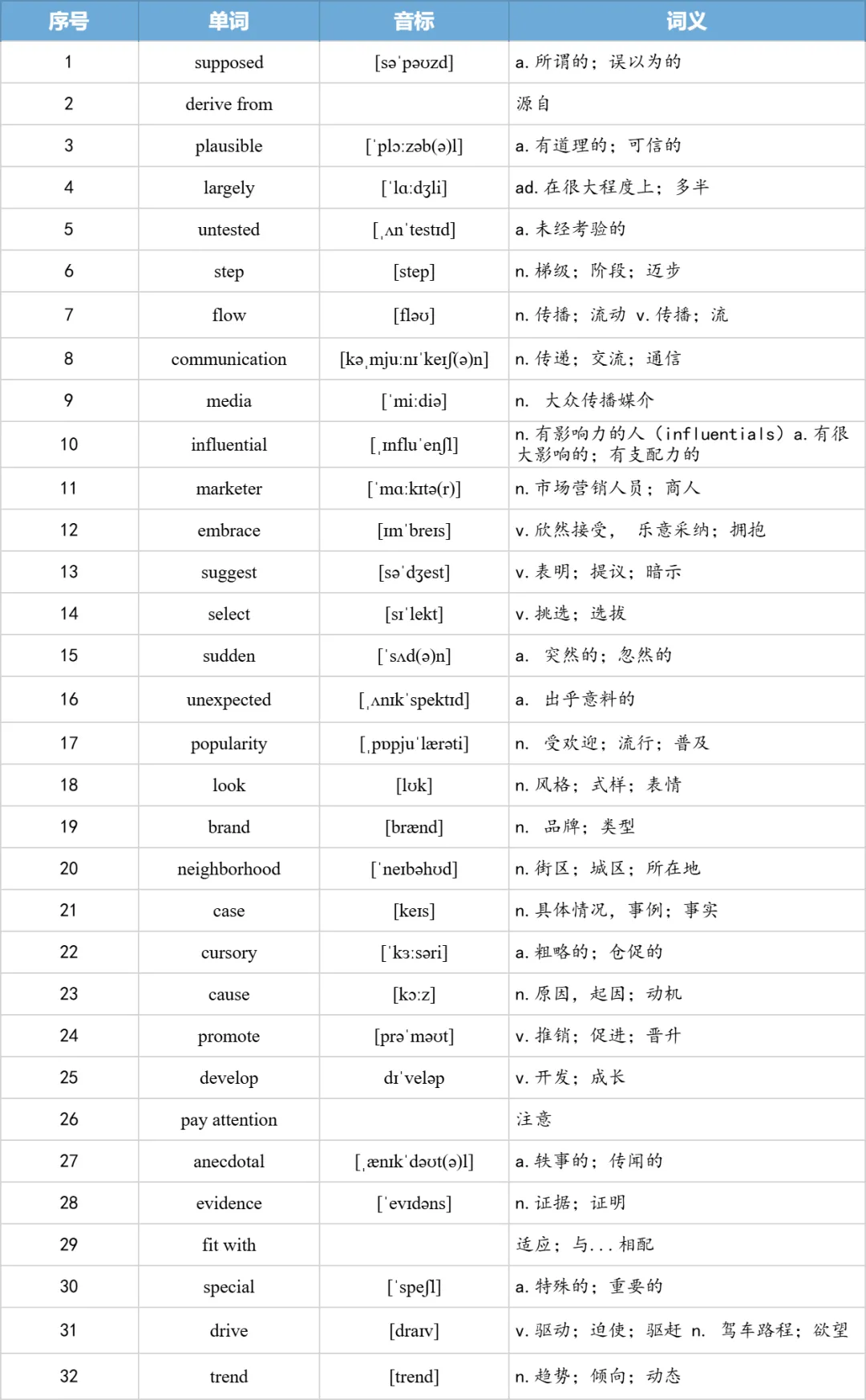 【27考研】真题阅读核心词带背 | 2010年 英语一 text3-第10张图片-四季读书网 【27考研】真题阅读核心词带背 | 2010年 英语一 text3-第10张图片-四季读书网
