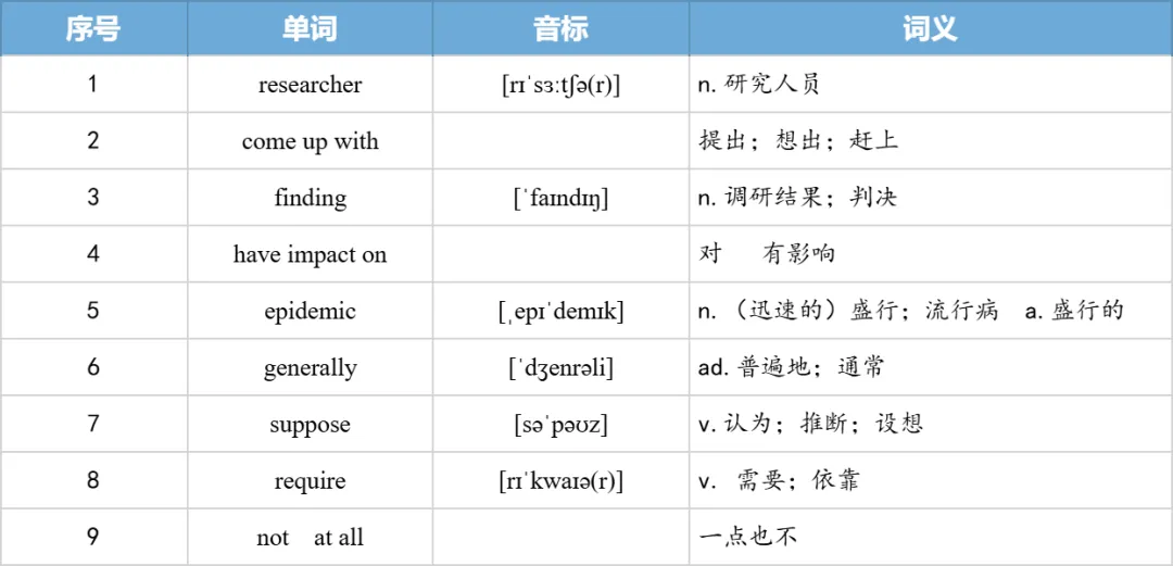 【27考研】真题阅读核心词带背 | 2010年 英语一 text3-第13张图片-四季读书网 【27考研】真题阅读核心词带背 | 2010年 英语一 text3-第13张图片-四季读书网
