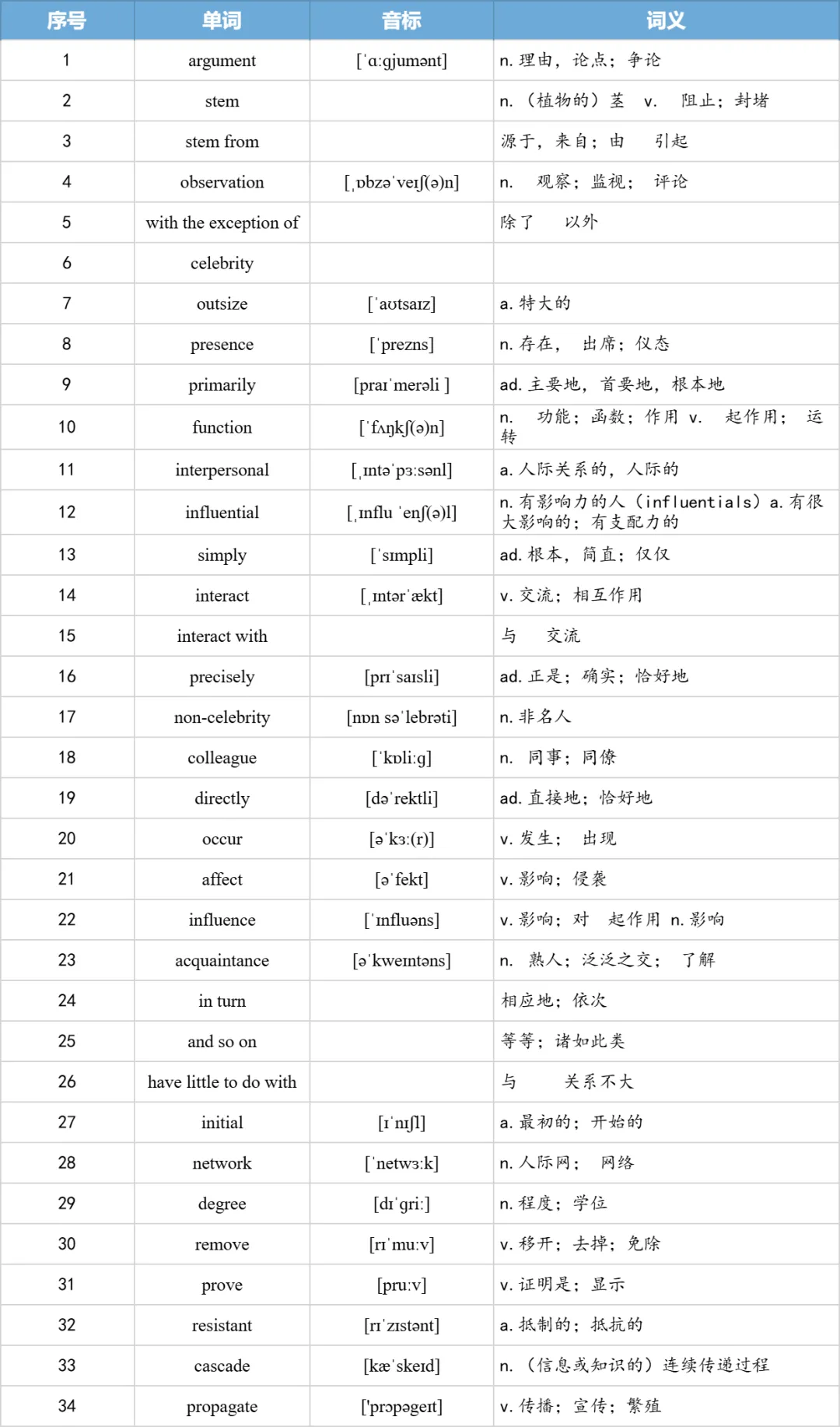 【27考研】真题阅读核心词带背 | 2010年 英语一 text3-第16张图片-四季读书网 【27考研】真题阅读核心词带背 | 2010年 英语一 text3-第16张图片-四季读书网